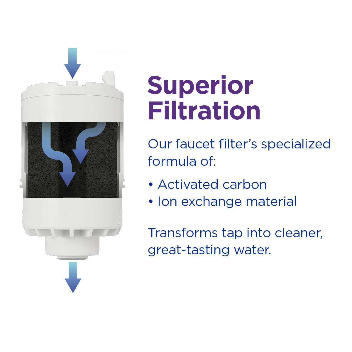 superior filtration